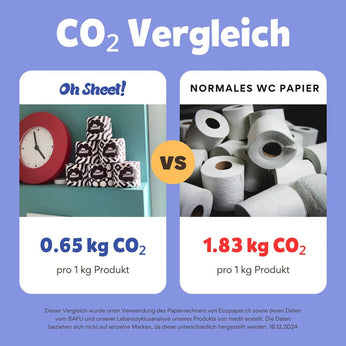 Oh Sheet! WC-Papier aus Bambus 