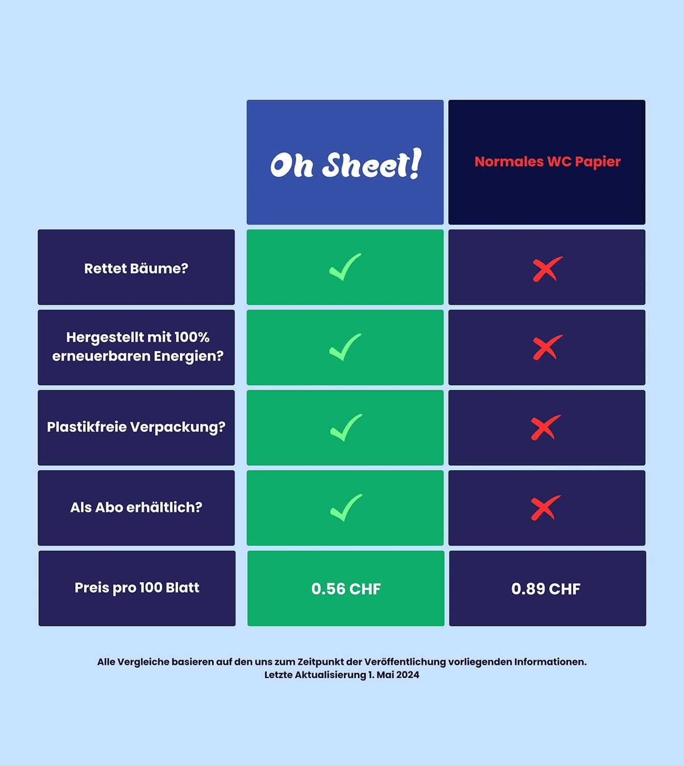 Oh Sheet! WC-Papier aus Bambus