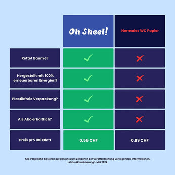 Oh Sheet! WC-Papier aus Bambus 