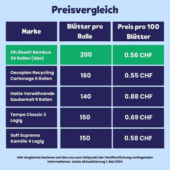 Oh Sheet! WC-Papier aus Bambus 